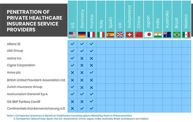 Healthcare Insurance Industry