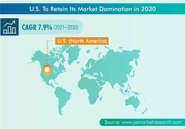 Point-of-Care-Ultrasound Device Market Geographical Insight