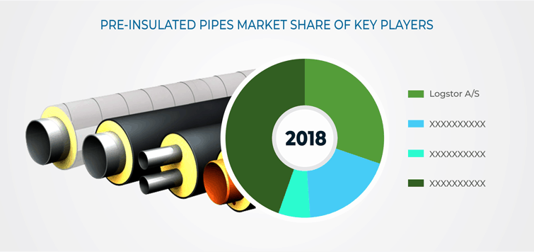 Pre-Insulated Pipes Market