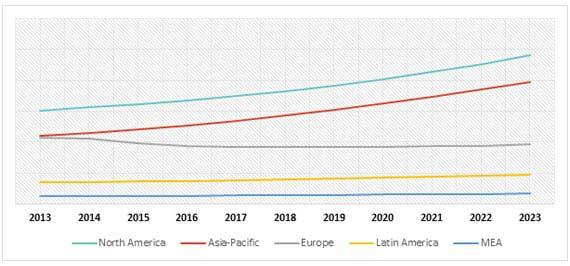 Printing Inks Market Size