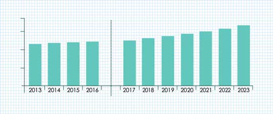 Printing Inks Market