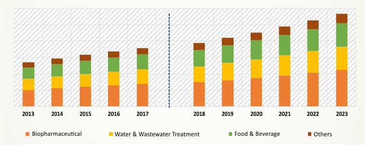 PVDF MEMBRANE MARKET