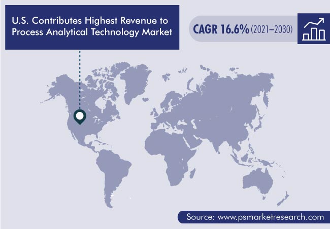 Process Analytical Technology Market Geographical Insight