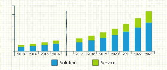 Retail Cloud Market