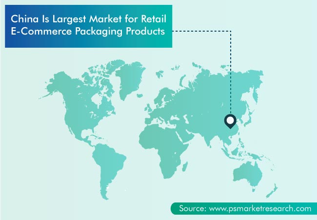 Retail E-Commerce Packaging Market Geographical Insight
