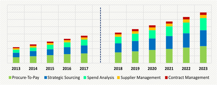 RETAIL SOURCING AND PROCUREMENT SOLUTION MARKET