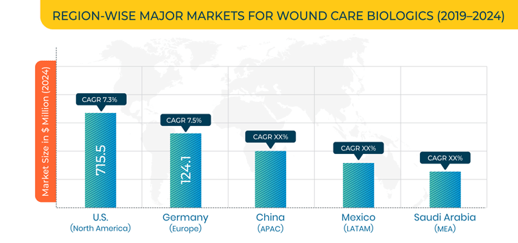 Wound Care Biologics Market