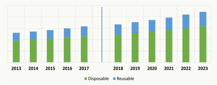 SAUDI-ARABIA-AUTOMATED-SUTURING-DEVICES-MARKET