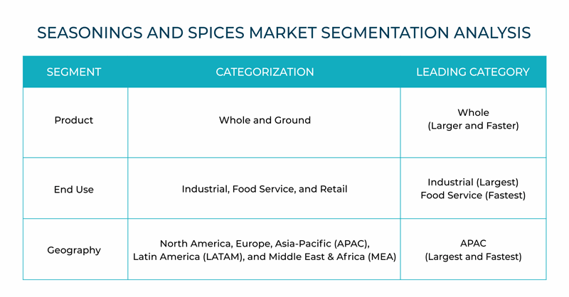 old spice market segmentation