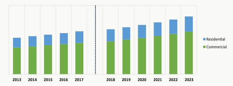 SELF-LEVELLING-CONCRETE-MARKET