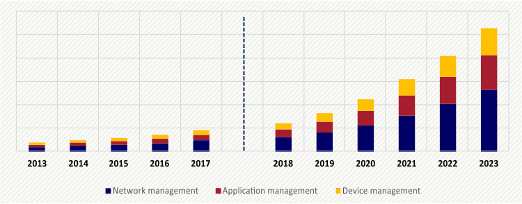 SOUTH AMERICA IOT MARKET