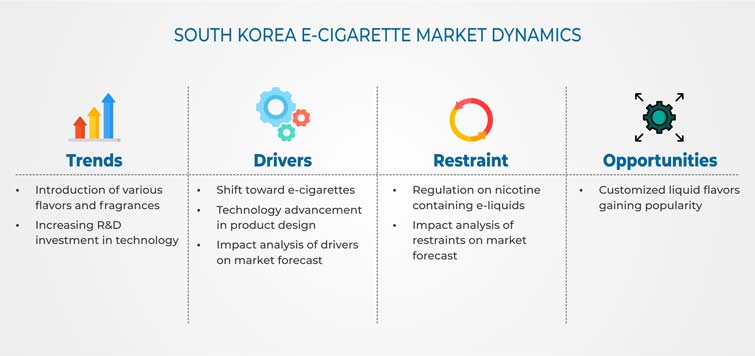 South Korea E-Cigarette Market Drivers