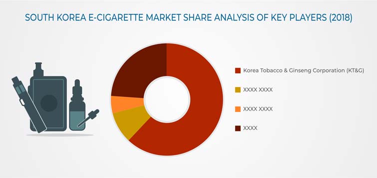 South Korea E-Cigarette Market Geographical Overview