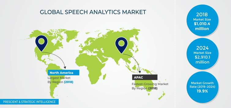 Speech Analytics Market Overview