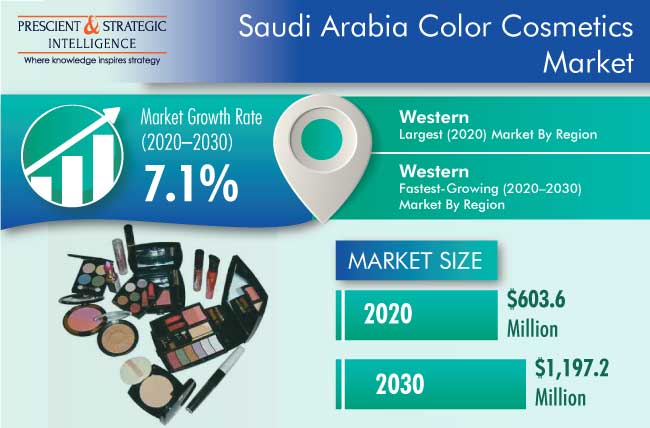 Saudi Arabia Color Cosmetics Market Outlook
