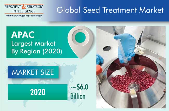 Seed Treatment Market Outlook
