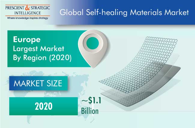 Self-Healing Materials Market Outlook