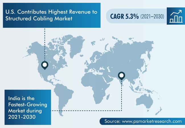 Structured Cabling Market Geographical Insight