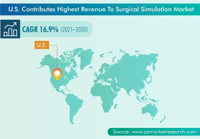 Surgical Simulation Market Geographical Insight