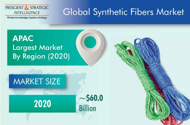 Synthetic Fibers Market Analysis