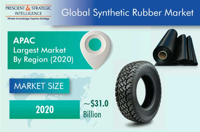 Synthetic Rubber Market Outlook