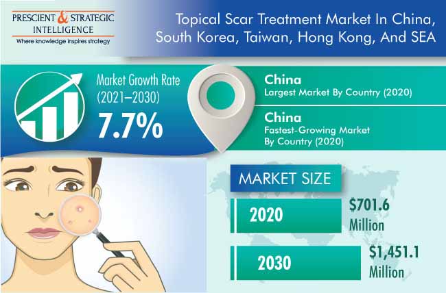 Topical Scar Treatment Market Outlook