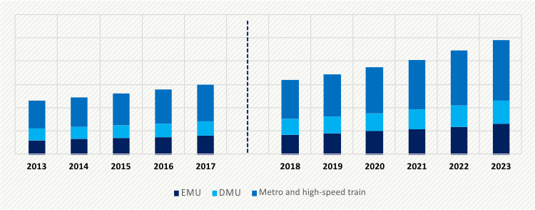 TRAIN CONTROL MANAGEMENT SYSTEM MARKET