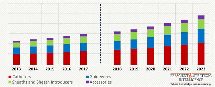 TRANSRADIAL ACCESS DEVICES MARKET