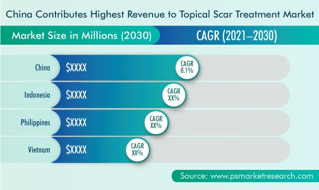 Topical Scar Treatment Market Geographical Insight