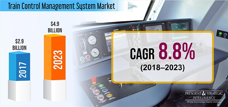 Train Control Management System Market