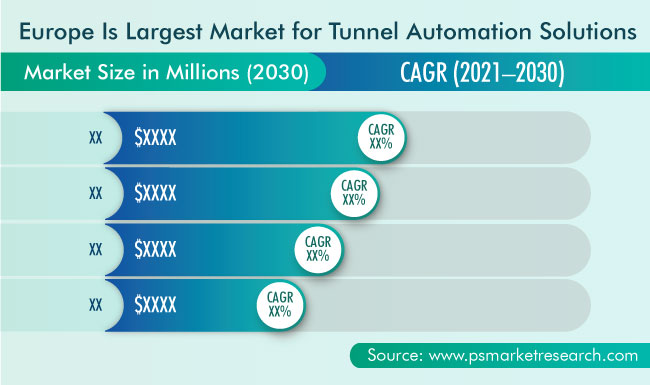 Tunnel Automation Market Geographical Outlook