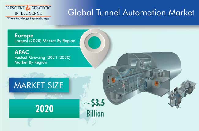 Tunnel Automation Market Outlook