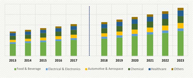 Turkey Coding and Marking Systems Market