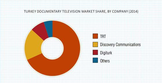 Turkey Documentary Television Market