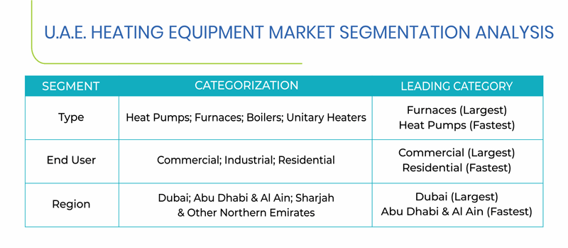 Customer Segmentation Analysis - Emirates