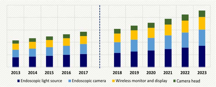 UROLOGY SURGICAL ENDOVISION SYSTEM MARKET