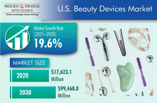 U.S. Beauty Devices Market Outlook