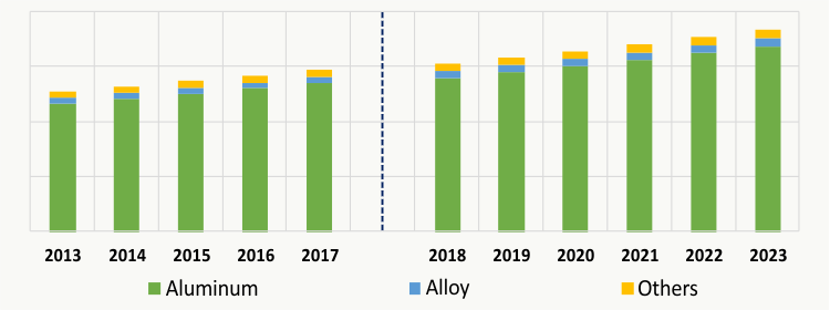 UV METALLIZED CAPS & CLOSURES MARKET