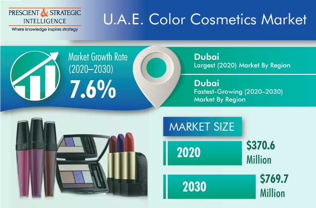 U.A.E. Color Cosmetics Market Outlook