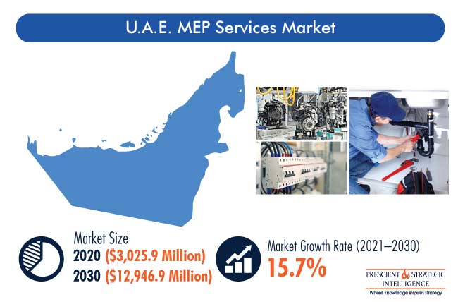 U.A.E. Mechanical, Electrical and Plumbing Services Market Outlook