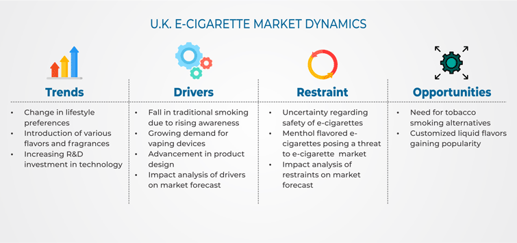 U.K. E-Cigarette Market