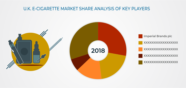 U.K. E-Cigarette Market