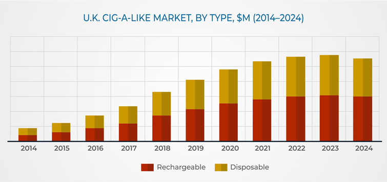 U.K. E-Cigarette Market