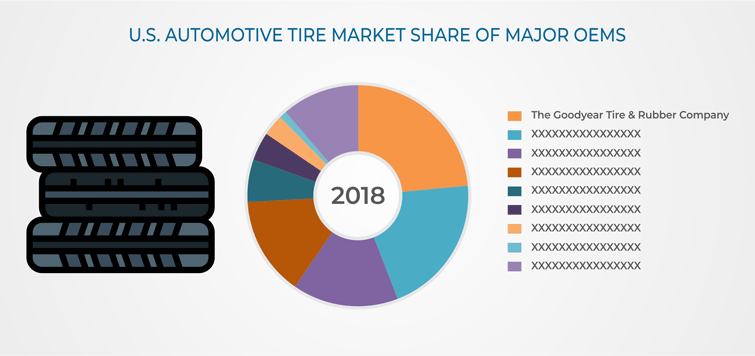 U.S. Automotive Tire Market