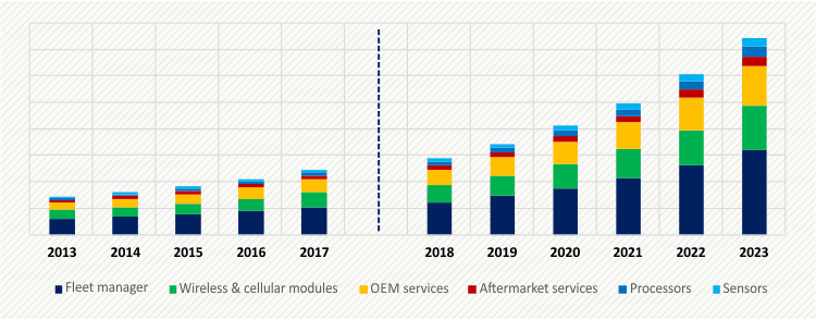 U.S. CONNECTED CAR MARKET