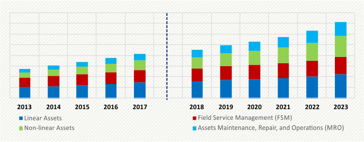 U.S. EAM SOFTWARE MARKET