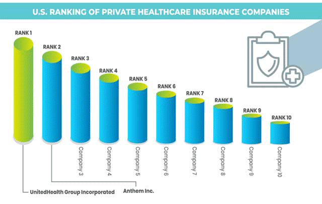 Healthcare Insurance Industry