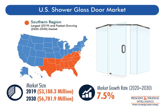 U.S. Shower Glass Door Market