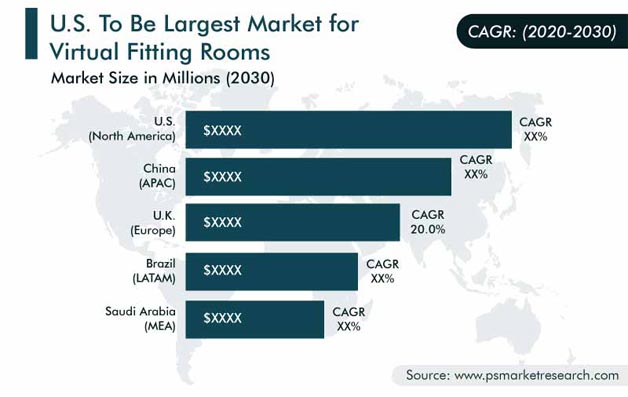 The virtual fitting room: How , Walmart, Alibaba, and others are  using AI and AR to transform shopping - CB Insights Research