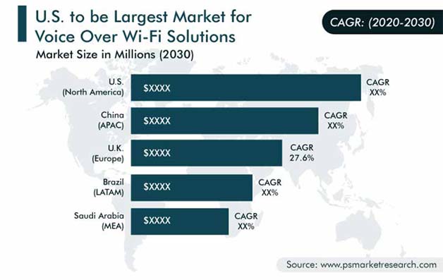 VoWiFi Market